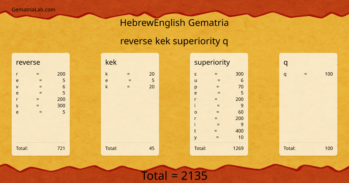 reverse kek superiority q in hebrewEnglish Gematria